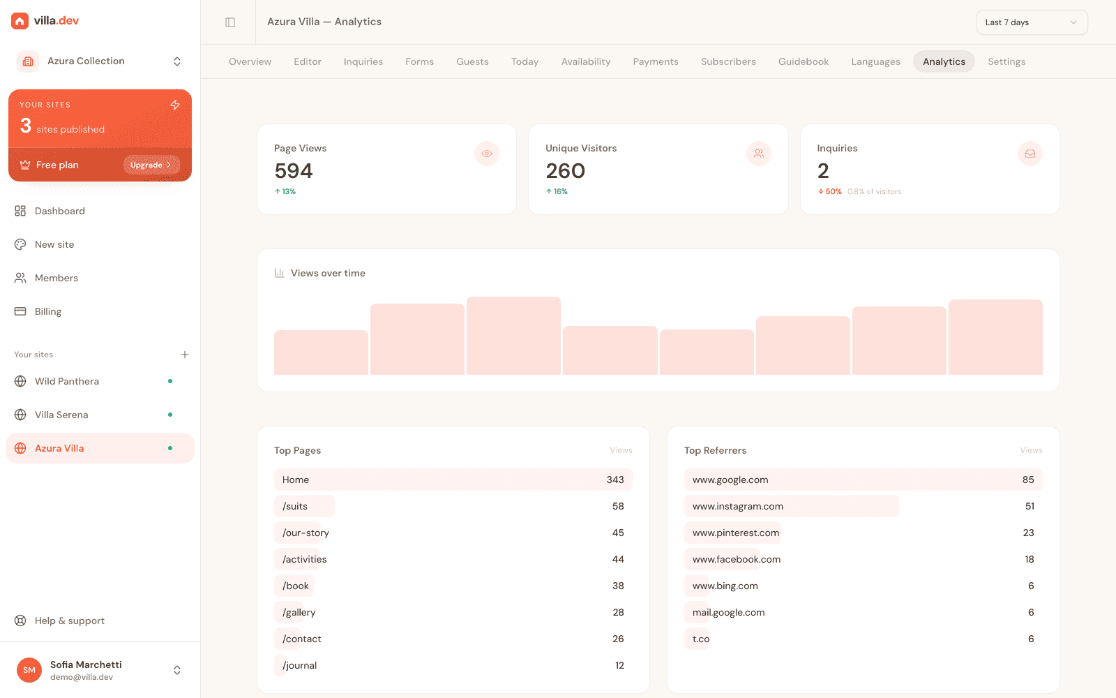 Traffic, referrers and enquiry analytics for a published villa site