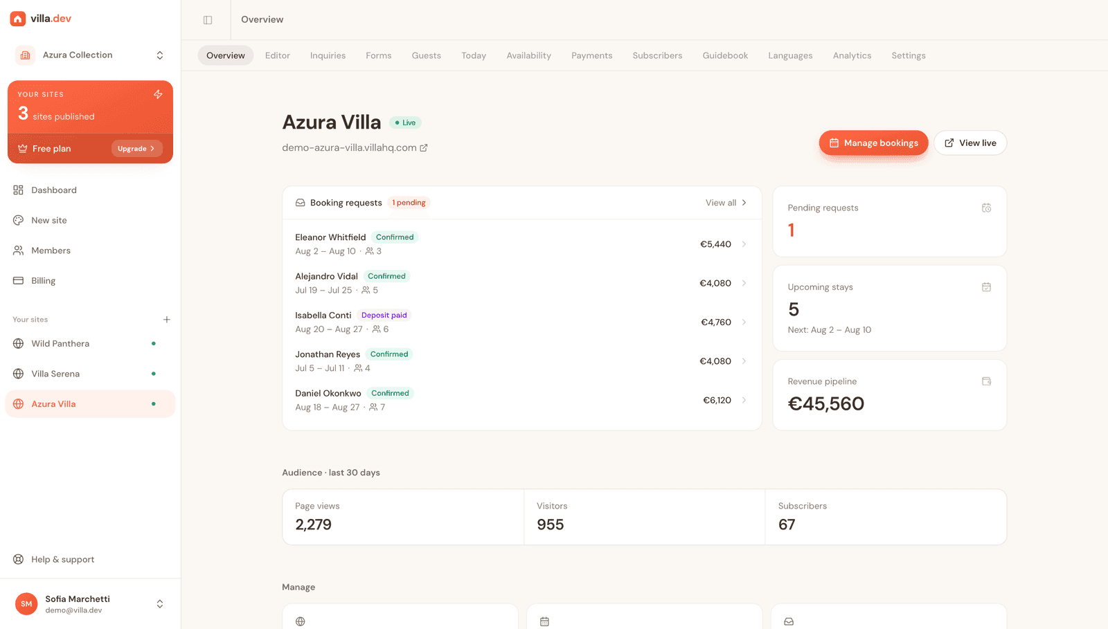 Booking requests and revenue for a live villa site